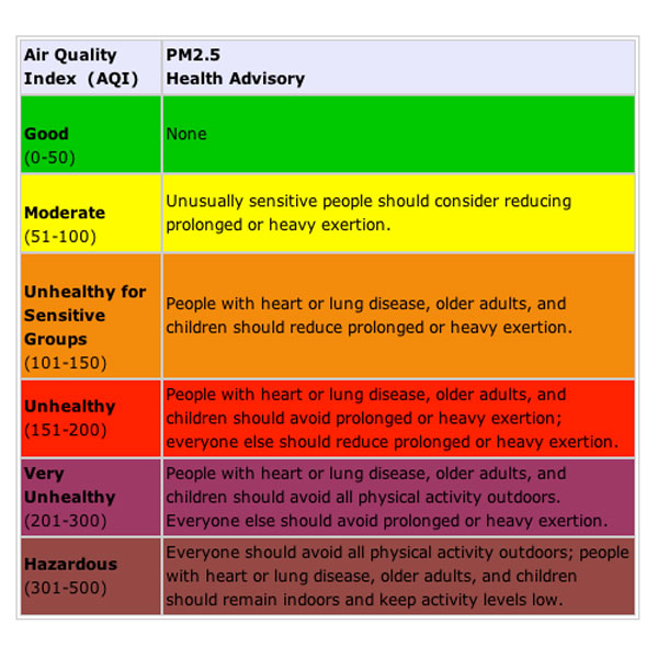 Tabelle AQI Air Quality Index
